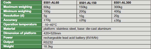 Platform Scales - 8501