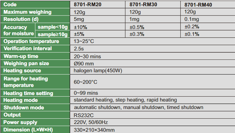 Moisture Analyzers - 8701