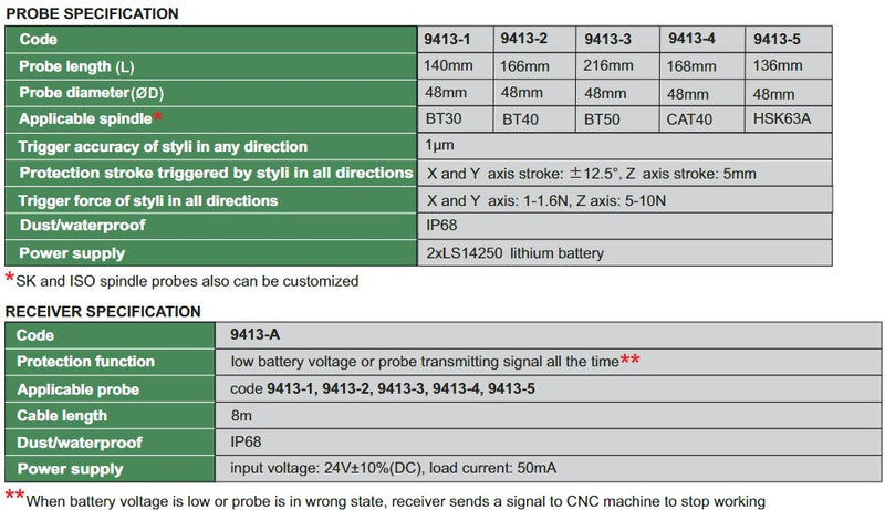 Infrared Transmission Probes For CNC Machine Tools-9413