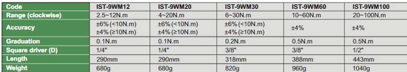 Torque Wrenches - IST-9WM