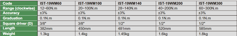 Mechanical torque Wrenches (Digital Setting) - IST-19WM