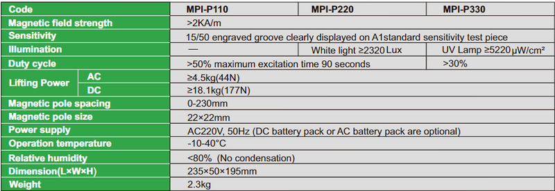 Portable Magnetic Powder Flaw Electors - MPI-P