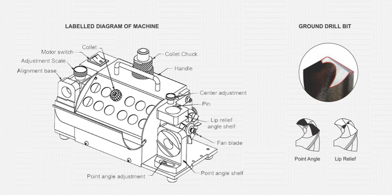 Drill Grinding Machine - Soggo Code SDG