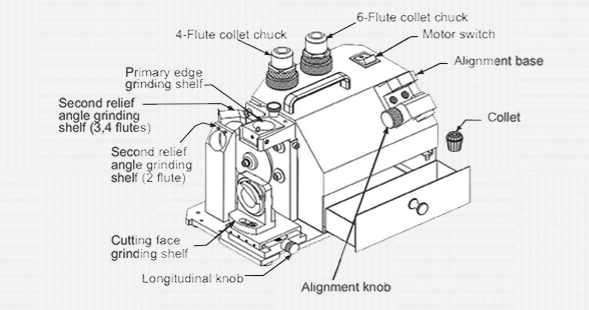 End Mill Grinding Machine With PRESET ANGLES - Soggo Code SEM-PA