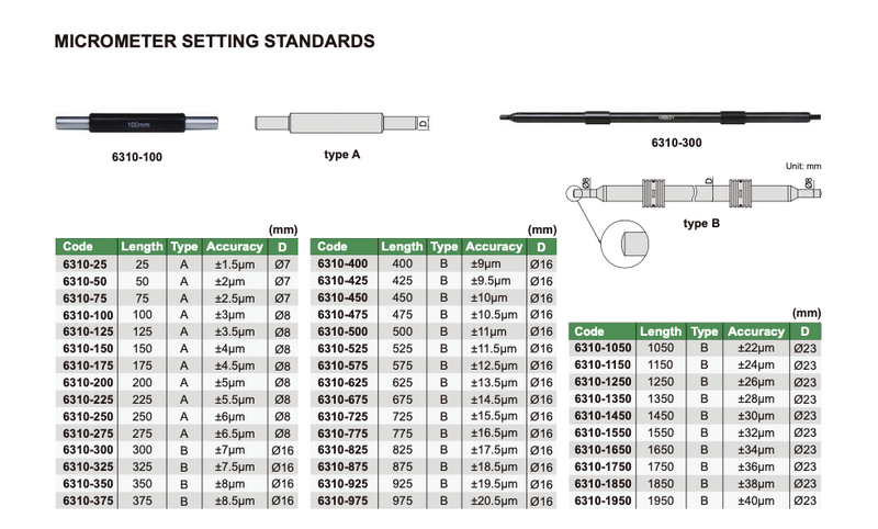 Micrometers Setting Standards -  6310