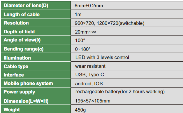 Mobile Phone Videoscope - ISV-P6