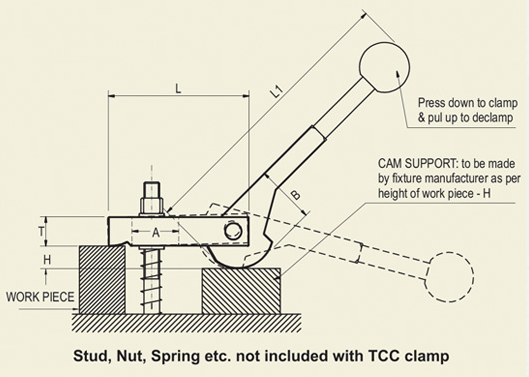 Cam Clamp : TCC