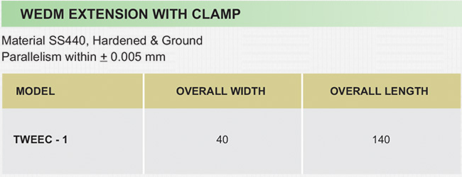 Wedm Extension With Clamp