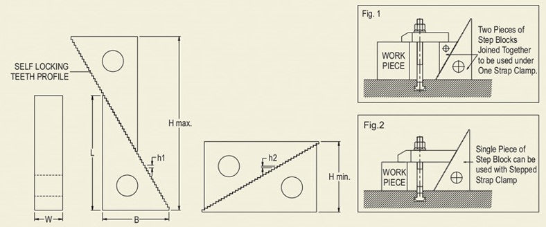 Step Blocks : TSB