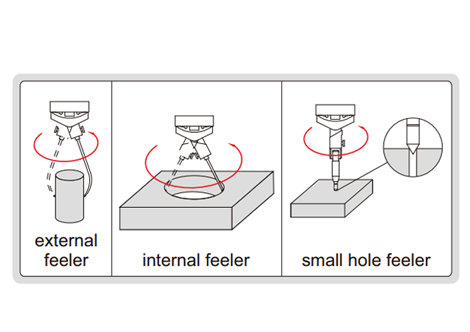 Centering Indicator  - 2385