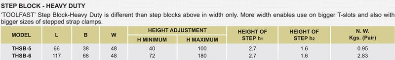 Step Block - Heavy Duty : THSB