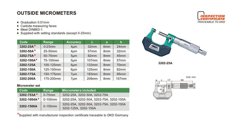 Outside Micrometers - 3202