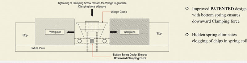 Wedge Clamps - TWC Series - Serrated Hardened Jaws : TWC