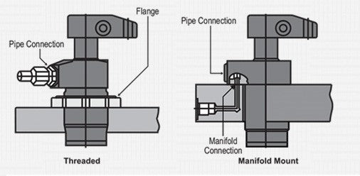 NHU Series : Low Oil Pressure, Hydraulic , Upper Flange Pipe Mounting Pipe Mounting / Manifold Mounting Swing Clamp - Double Acting, 20-70 kg/cm2 nlet Oil Pressure