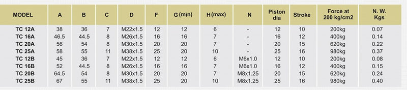 TC Series : Threaded  Body Cylinder, Hydraulic,Single Acting, Spring Return 20-350 kg/cm2   Oil Pressure