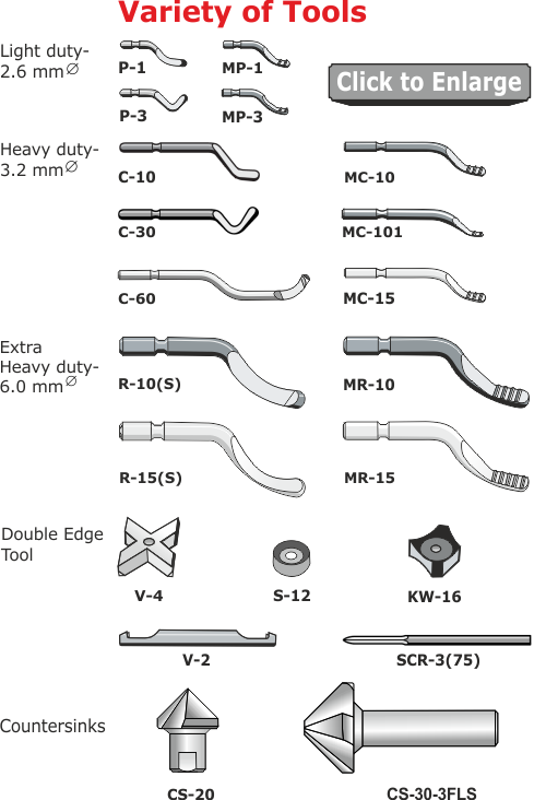 Countersink Tools - Countersink Set - Revolving (48034)