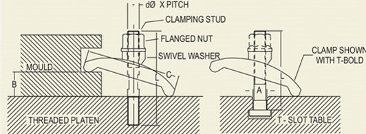 Mould Clamp - Forged - With T-BOLT : MCF