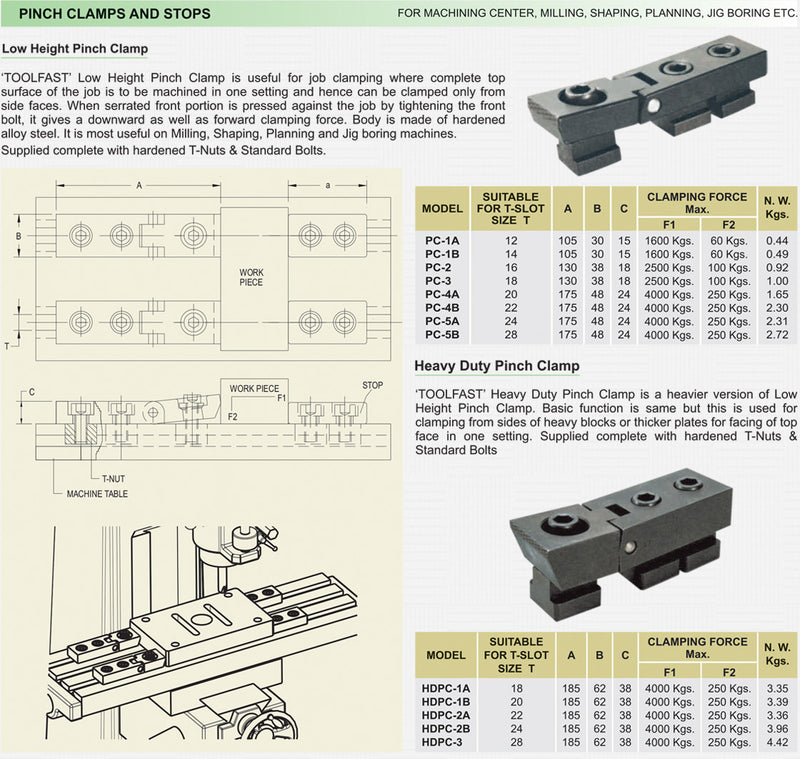 Heavy Duty Pinch Clamp : HDPC