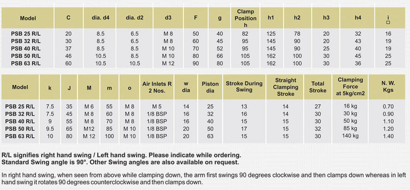 PSB Series : Pneumatic, Swing Clamp, Block Version - Double Acting, 4-7 Kg/cm2 zinlet Air Pressure