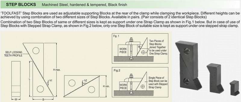 Step Blocks : TSB