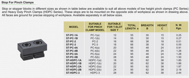 Stop For Pinch Clamps : ST-PC