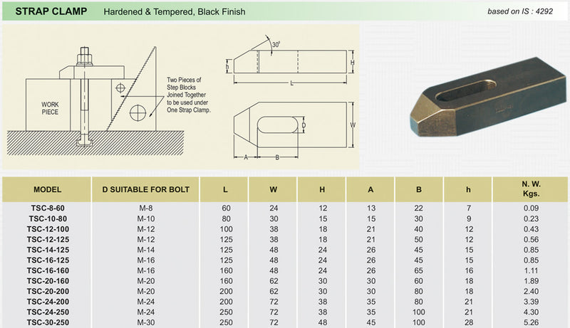 Strap Clamp : TSC