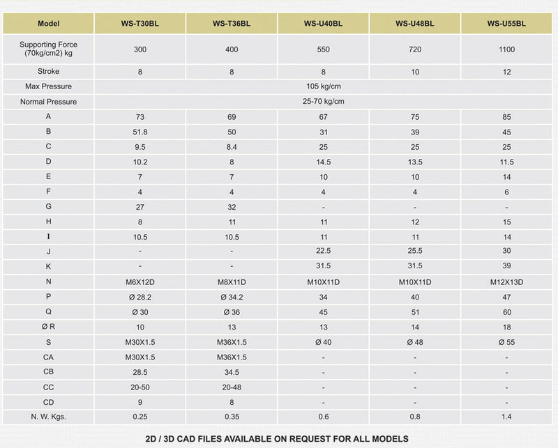 WS-BL Series : Hydraulic Work Support - Low Oil Working pressure - 25-70 Kg/cm2